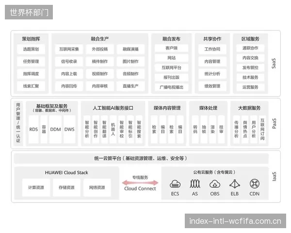 VVC编码器在AWSWavelength上的多线程部署,让体育场馆实现了数据采集、处理和分发的本地闭环 VVC编码器在AWSWavelength上的多线程部署,让体育场馆实现了数据采集、处理和分发的本地闭环